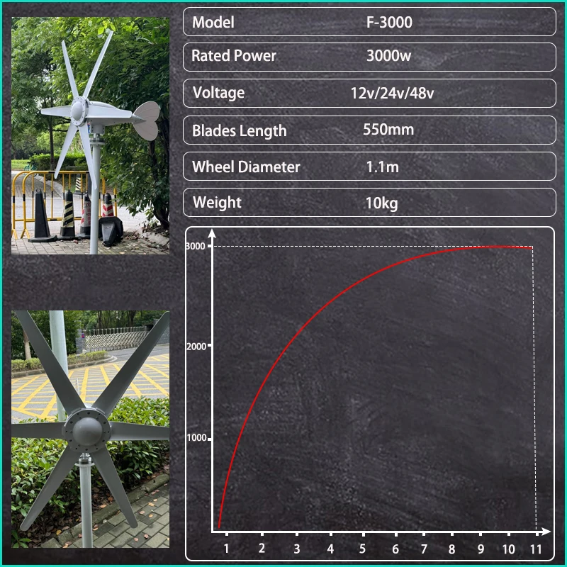 Turbina aerogeneradora para uso doméstico, molino de viento con salida de CC de 3000W, 3kW, 5 aspas, 12v, 24v, 48v