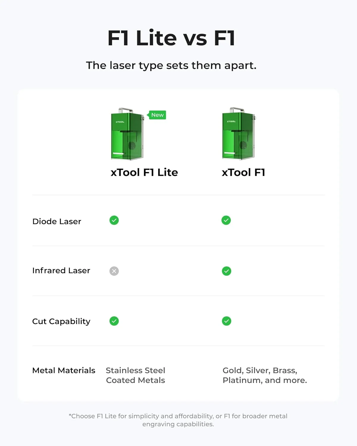 ماكينة الحفر بالليزر XTool F1 Lite، ماكينة الحفر بالليزر المحمولة بقدرة 4000 مم/ثانية