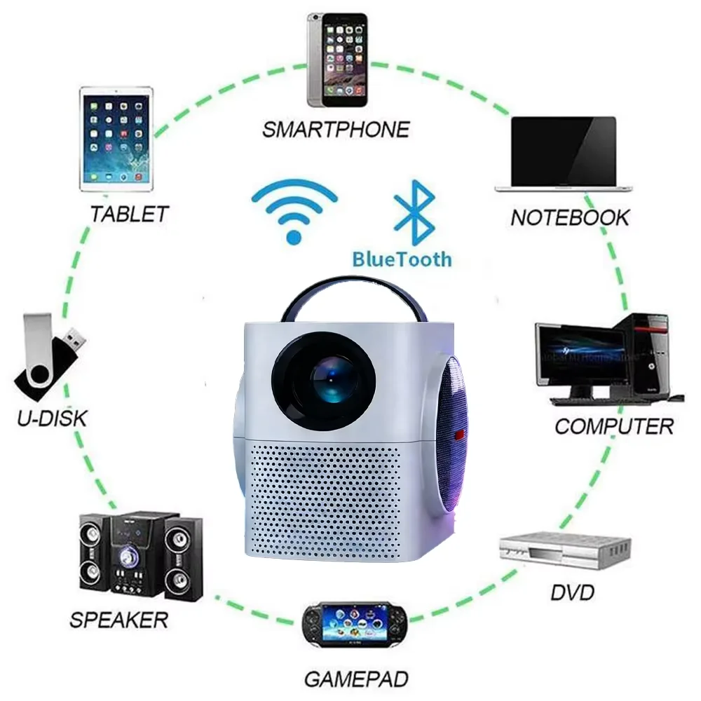 

Everycom Light Unicorn H1R Projector Full HD 1080P Support 4K Home Cinema Media Video Player Portable Android Smart LED Beamer