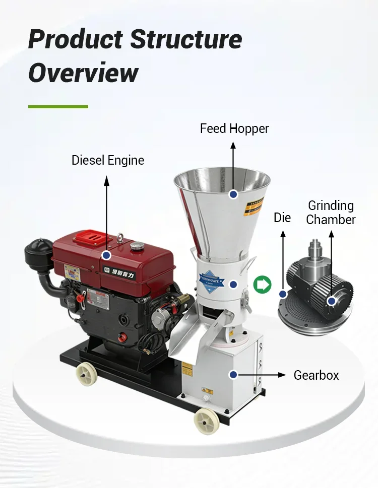 KR   Feed Pellet Machine, No Power Required, High Capacity Poultry Livestock Pellet Mill for Off-Grid Farm Feed Making