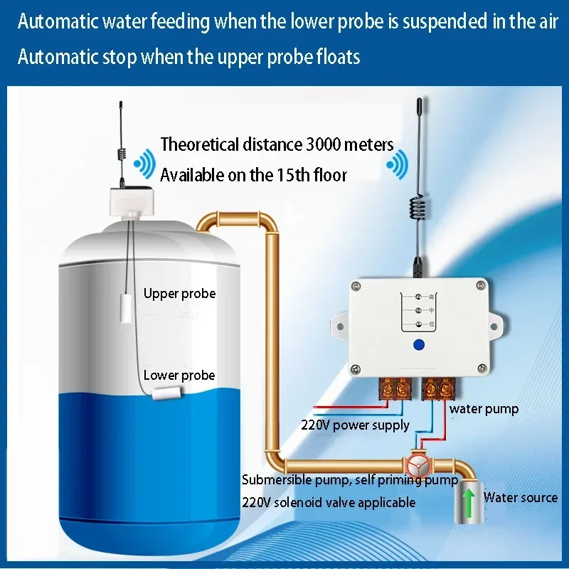 

Wireless Water Level Controller Remote Control Water Tower Pool Water Pump Float Ball Automatic Water Pumping Water Switch