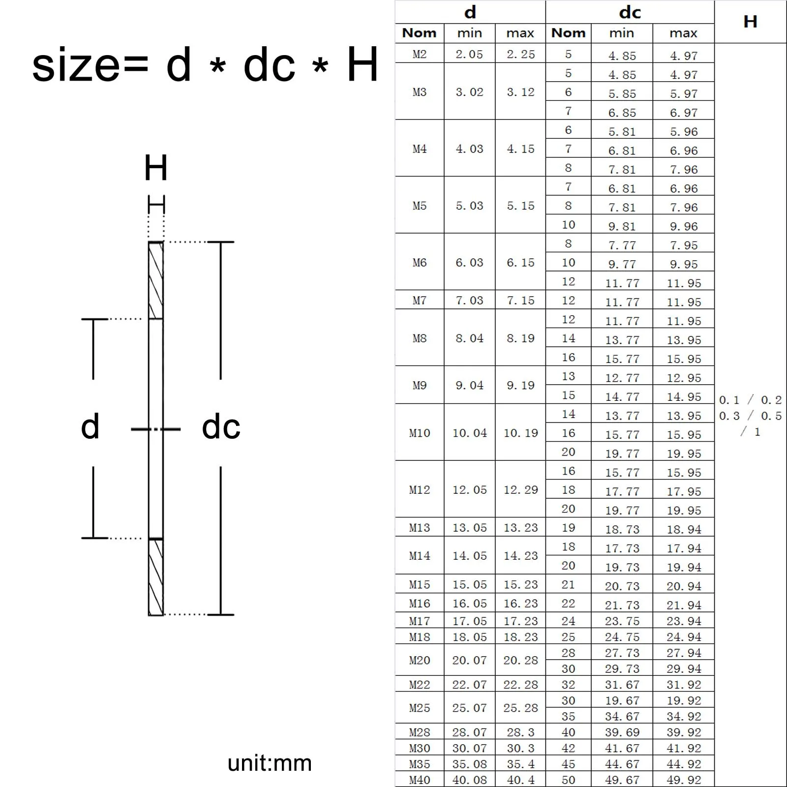 50/10 Stück, hochwertig, 0,1 bis 1 mm dick, M2, M3, M4, M5, M6, M8 bis M40, ultradünne, verstellbare Unterlegscheibe, ultradünne Unterlegscheibe, 304 Edelstahl – Detail 2
