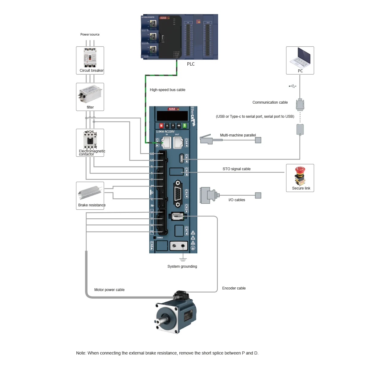Industrieller EtherCAT AC-Servomotorsteuerungs-Servoantriebs-Encoder 200 W mit Bremse