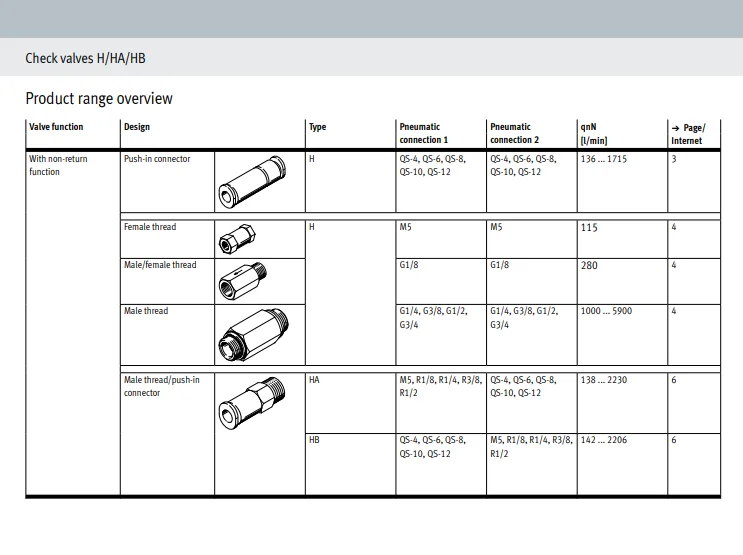 Wholesale original new H-QS-12 153466 Festos  Wholesale cylinder Check valve