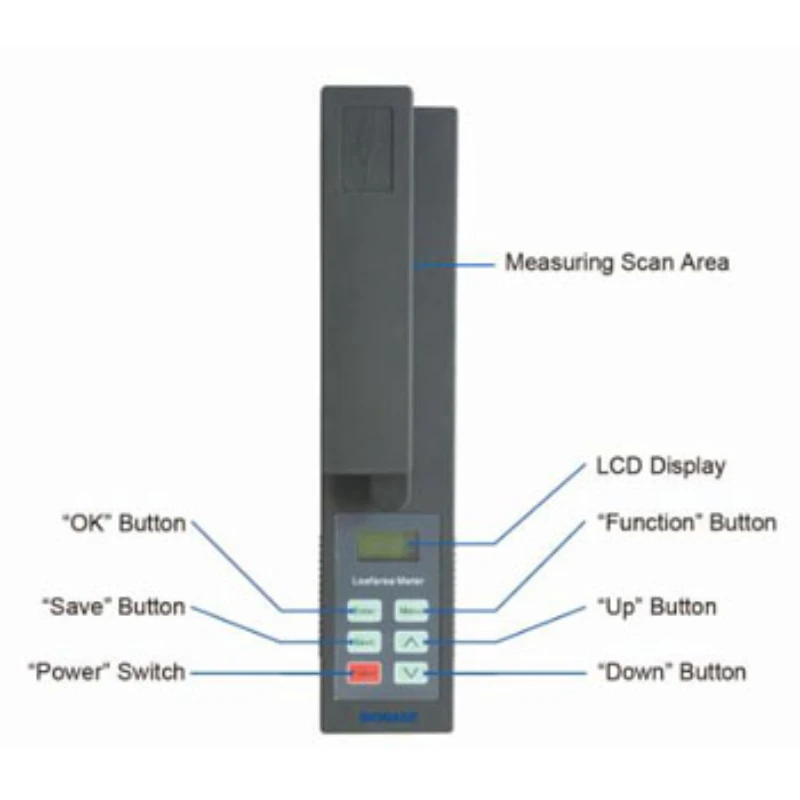 

CHINA New Portable Leaf Area Test Meter