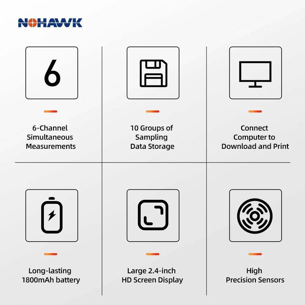 Nohawk New Dust Particle Counter PM2.5 PM10 Detector Air Pollution Detector with 2.4in LCD Display For 1000-Class Clean Room