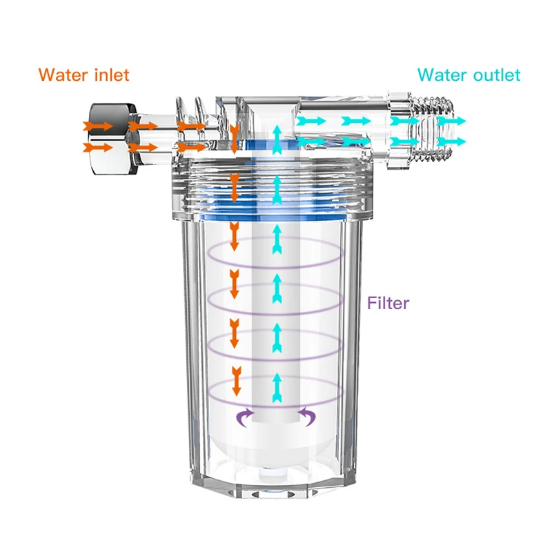 0.1 micron purifier output universal shower filter ceramic filter element shower filter faucet water heater purification kitchen