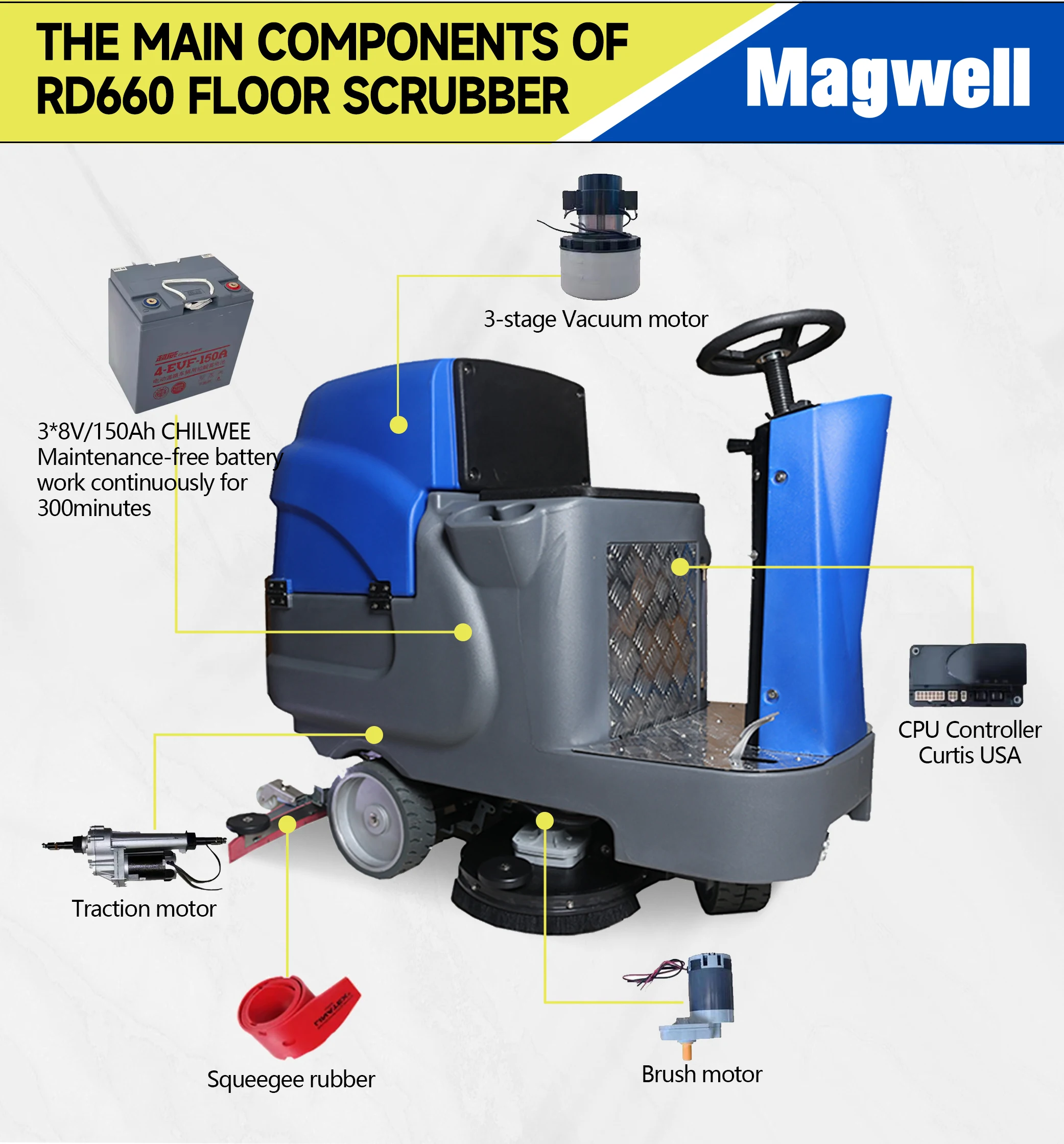 RD660 New Condition Auto Cleaning Machine Ride on Floor Scrubber for Supermarket Floor