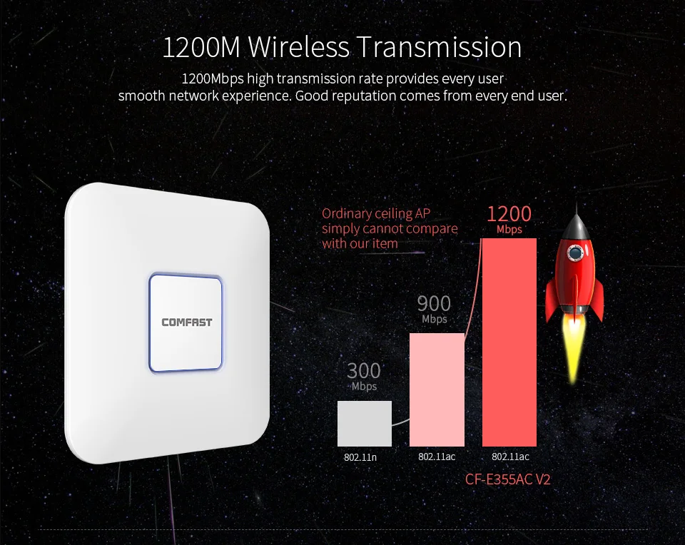 300 - 1200Mbps Long Coverage Wi-Fi Indoor AP/Repeater/Router PoE High Gain 2.4 /5G Antennas Access Wifi Range Extender Amplifier