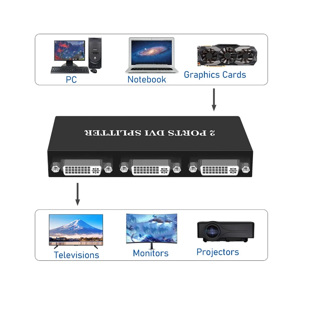 1 In 2 Out 1x2 DVI Splitter Support Resolution Up to 1920*1080 for US Plug 2 Port DVI Video Splitter