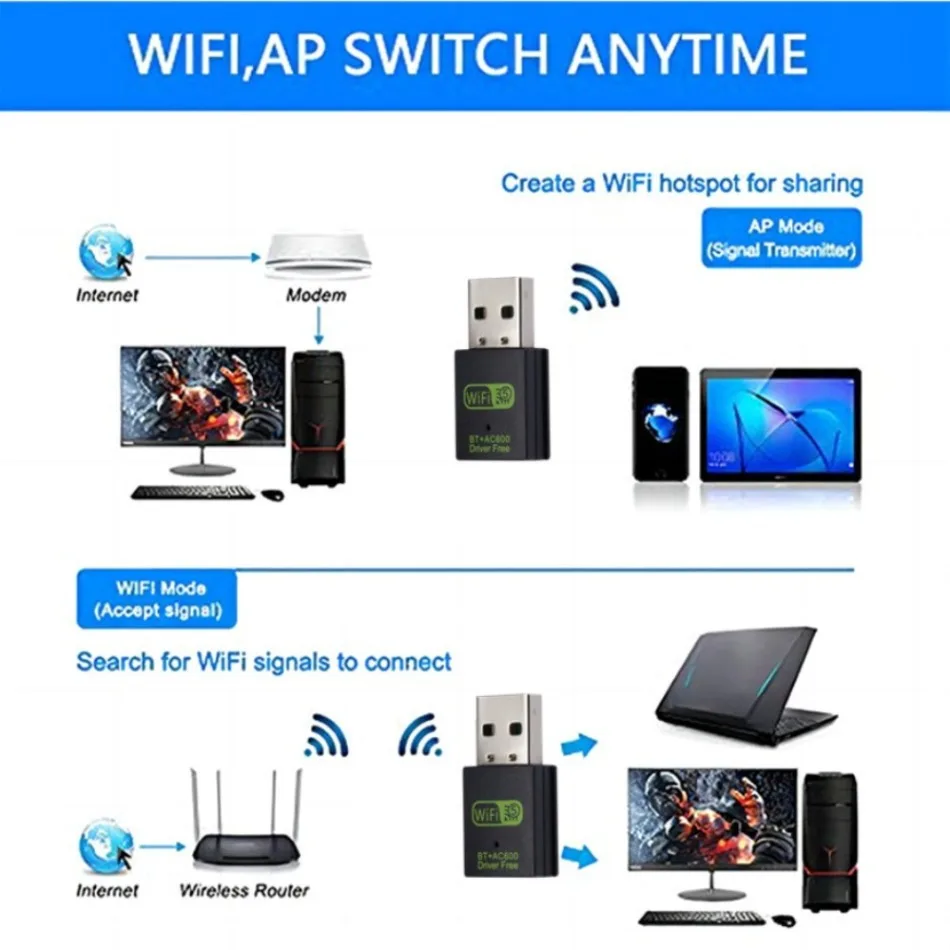 WvvMvv-Adaptador USB WiFi Bluetooth de 600Mbps, receptor externo inalámbrico de doble banda de 2,4 Ghz y 8Ghz, Dongle WiFi para PC, ordenador portátil y de escritorio