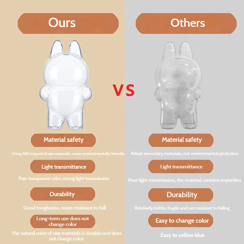 Adatto per copertura protettiva Labubu Guscio rigido HD, copertura antipolvere per amaretti con guscio trasparente per feste sedute.