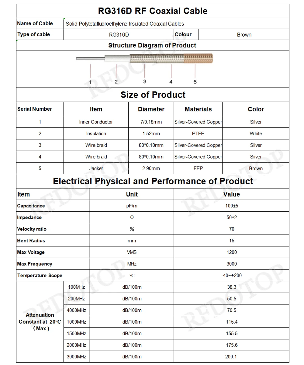 Cavo coassiale marrone RG316D doppio scudo in rame placcato argento RG-316D 50 Ohm a bassa perdita per connettore a crimpare alta qualità 1M-200M