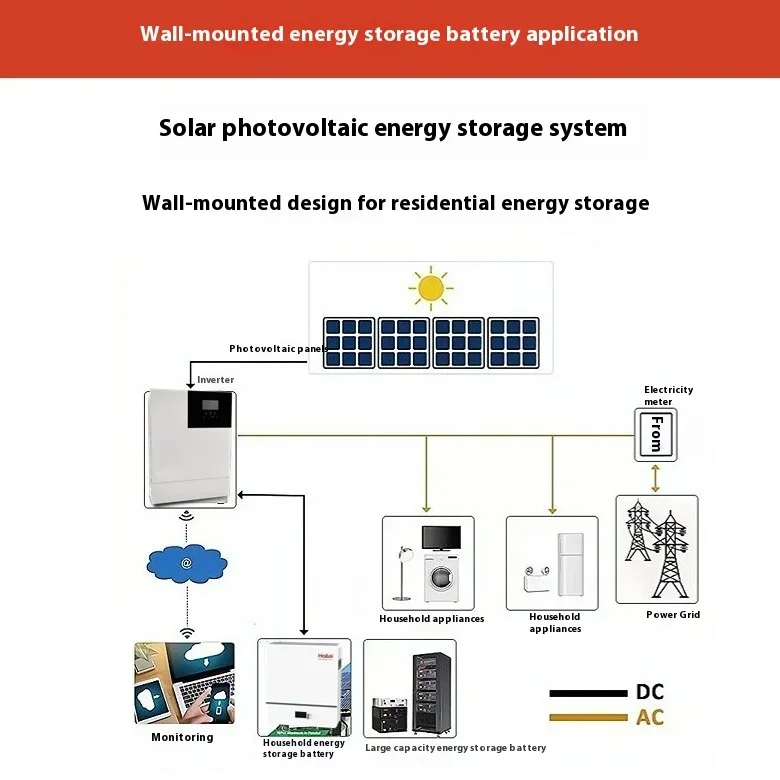 Wall-mounted Energy Storage Battery Solar Photovoltaic Power Generation Lithium Iron Phosphate 51.2V 200Ah Household Energy