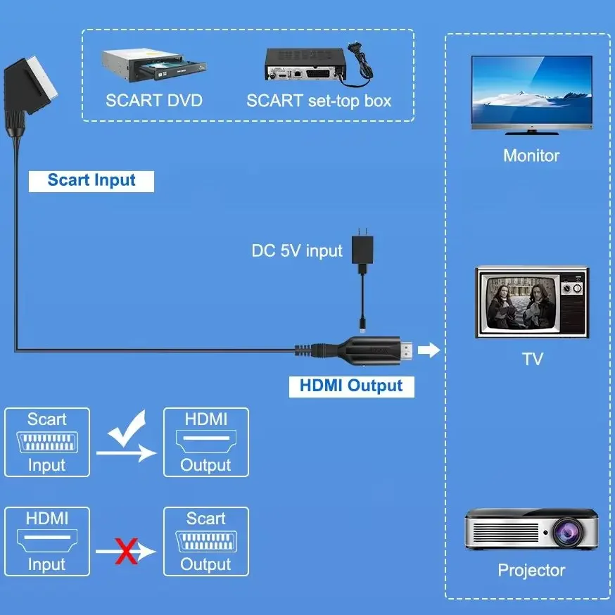 SCART to HDMI Converter with Cable Scart in HDMI Out HD 720P/1080P (Pack of 300 pieces)