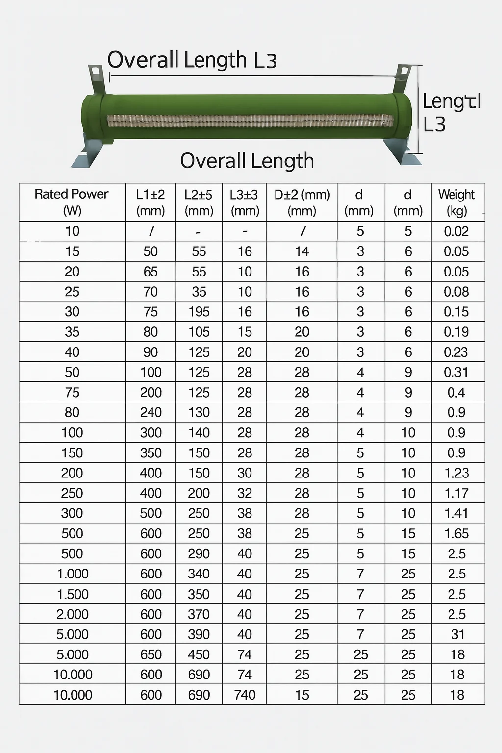 50W~10KW 100W 500W 1000W High Power Adjustable Variable Resistor Sliding Rheostat Brake Load 10R ~ 100R 150R 500 Ohm Resistance