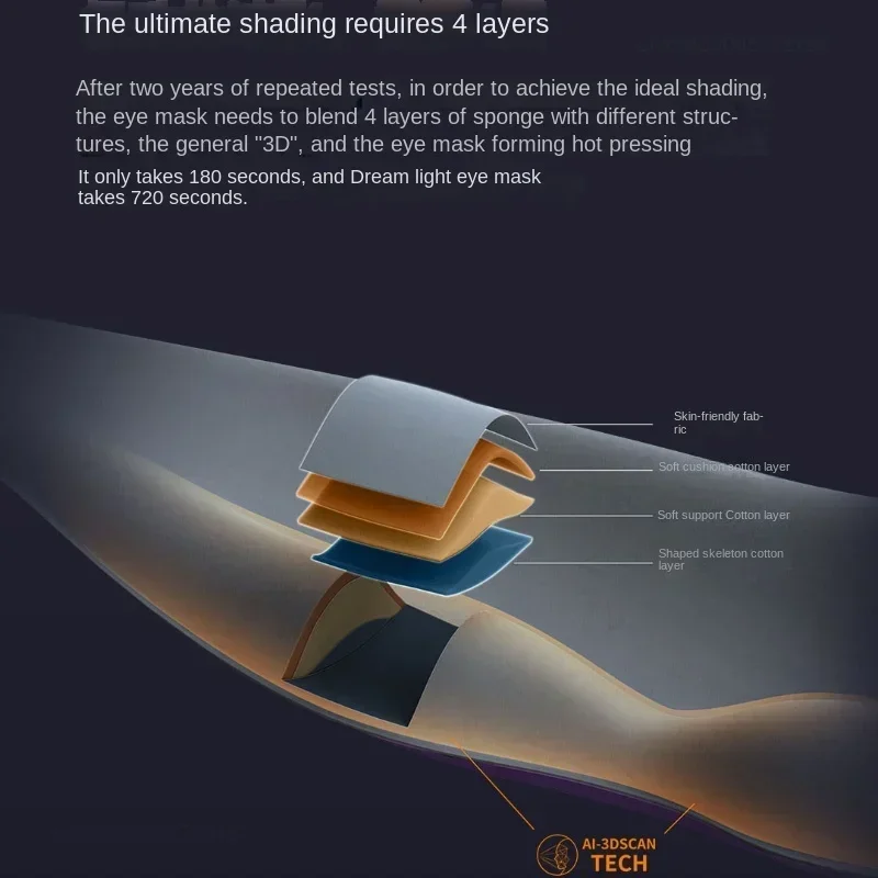 Youpin Dreamlight-mascarilla 3D para dormir, máscara con luces de bloqueo, cómoda, diseño de tres dimensiones, cubierta de sombra de ojos, suave, venda para los ojos