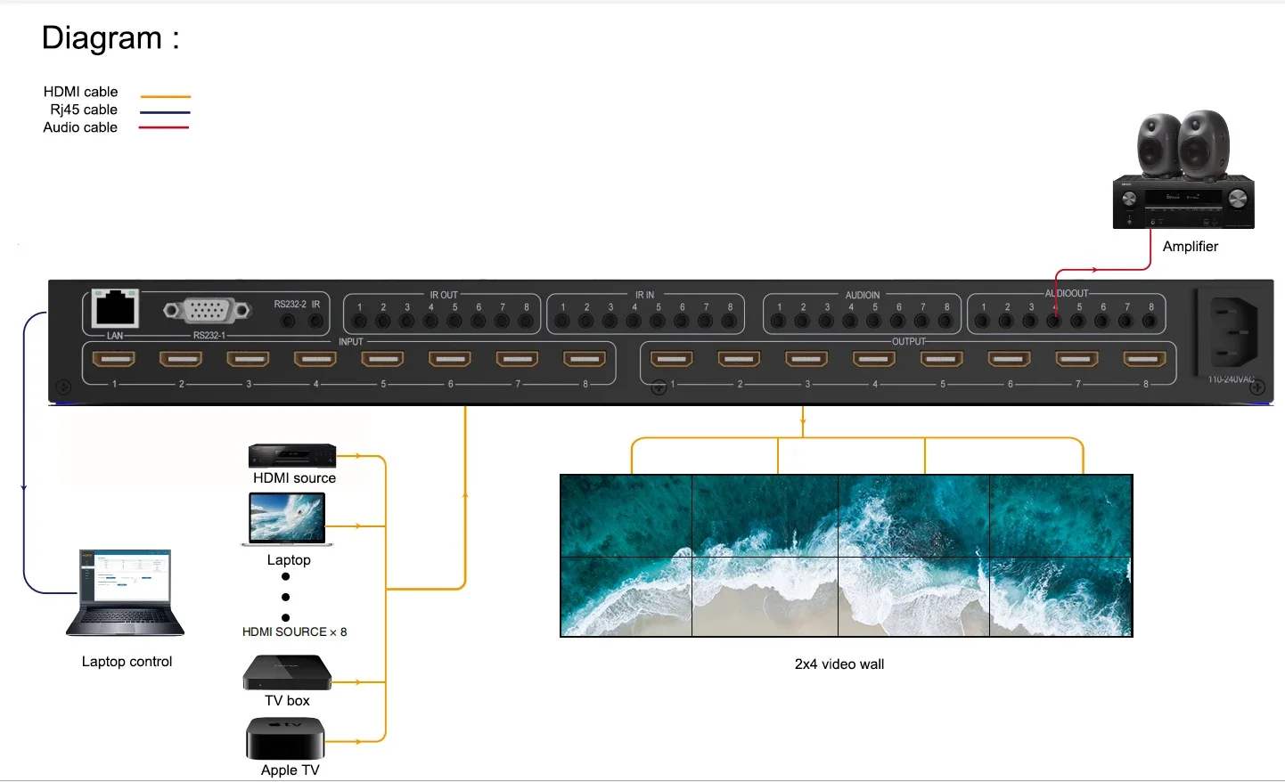 HDMI матрица 8x8 4K Поддержка кнопок панели, ИК-пульт дистанционного управления, RS232, IP управление