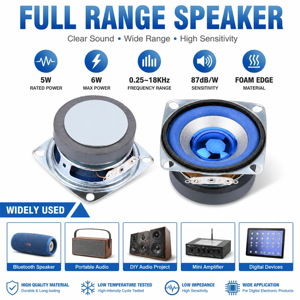 5W Full Range Speaker Driver 0.25-18KHz Wide Frequency Response 87dB High Sensitivity, 4-8 Ohm, Foam Edge for DIY Bluetooth Speaker Repair