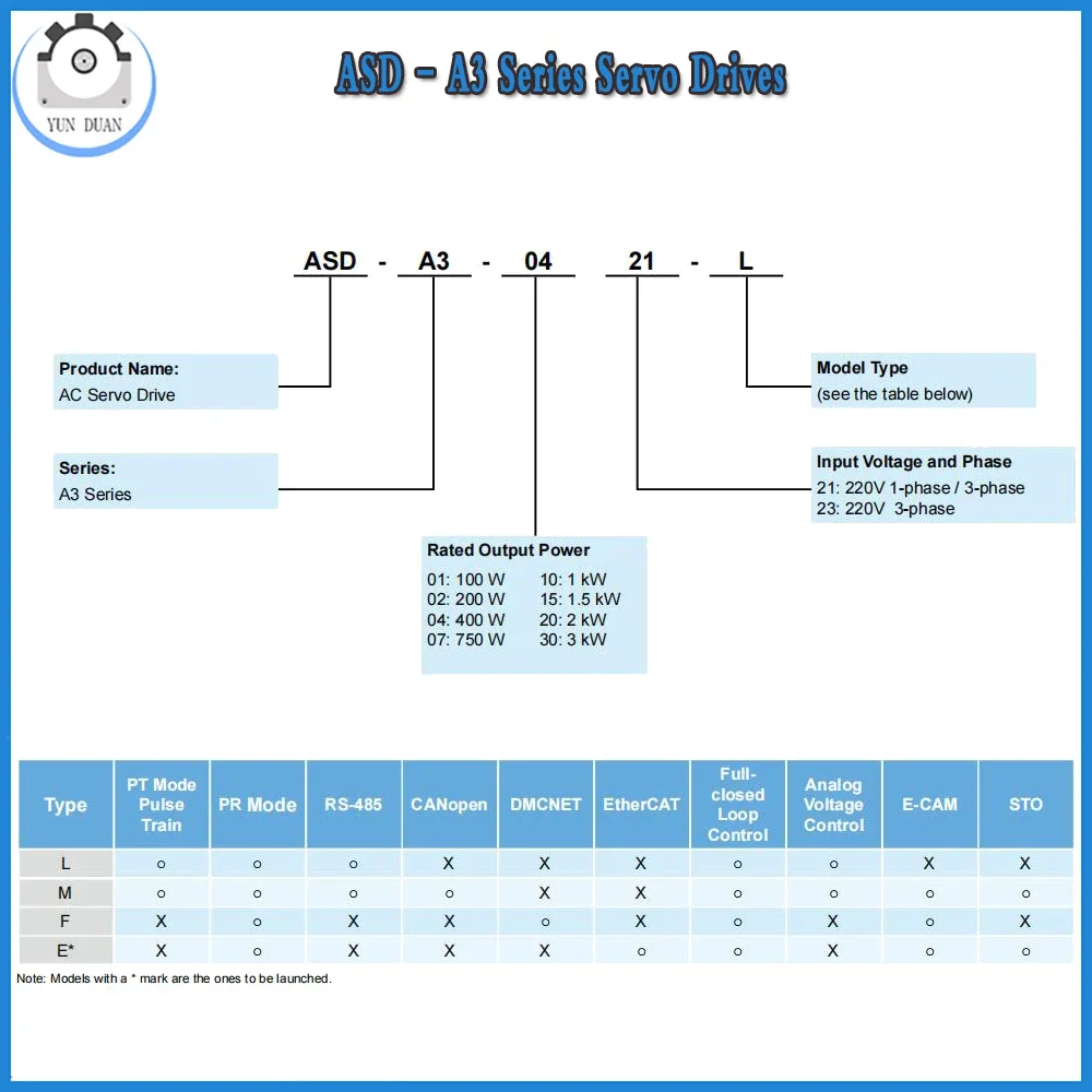DELTA AC Servo 750W A3 Series 2.4Nm 3000rpm 80MM flange ASD-A3-0721-L/M/F+ECM-A3L-CY0807RS1 24bit Absolute encoder CANopen RS485