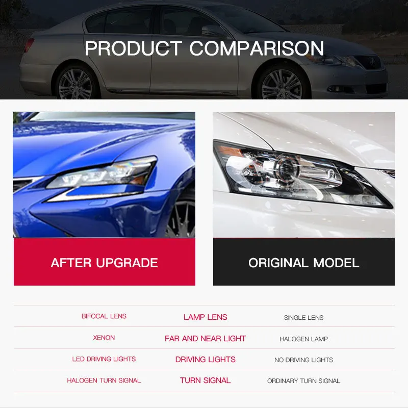 

Полностью светодиодные фары для Lexus GS250 2012-2019 и GS350: комплект для модернизации с динамическими сигналами поворота и функцией ДХО