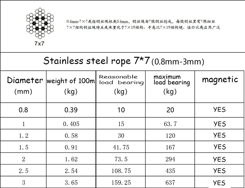 304 Stainless Steel Wire Rope Lifting Cable 5M 7X7 Structure 0.8mm,1mm 1.5mm 2.5mm 3mm Diameter DIY Wire Rope Metal Wires