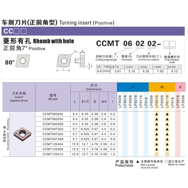 DESKAR CCMT060204 CCMT060208 CCMT09T304 CCMT09T308 CCMT120404 CCMT120408 LF6018 LF6118 LF9218 LF9018 LF3018 K10 تحول إدراج