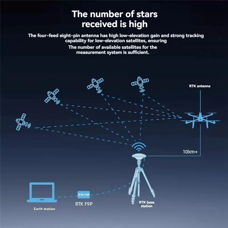 Y43A-ANT-B10 هوائي المحطة الأساسية RTK UFO عالي الدقة GNSS Beidou GPS القيادة المستقلة #2