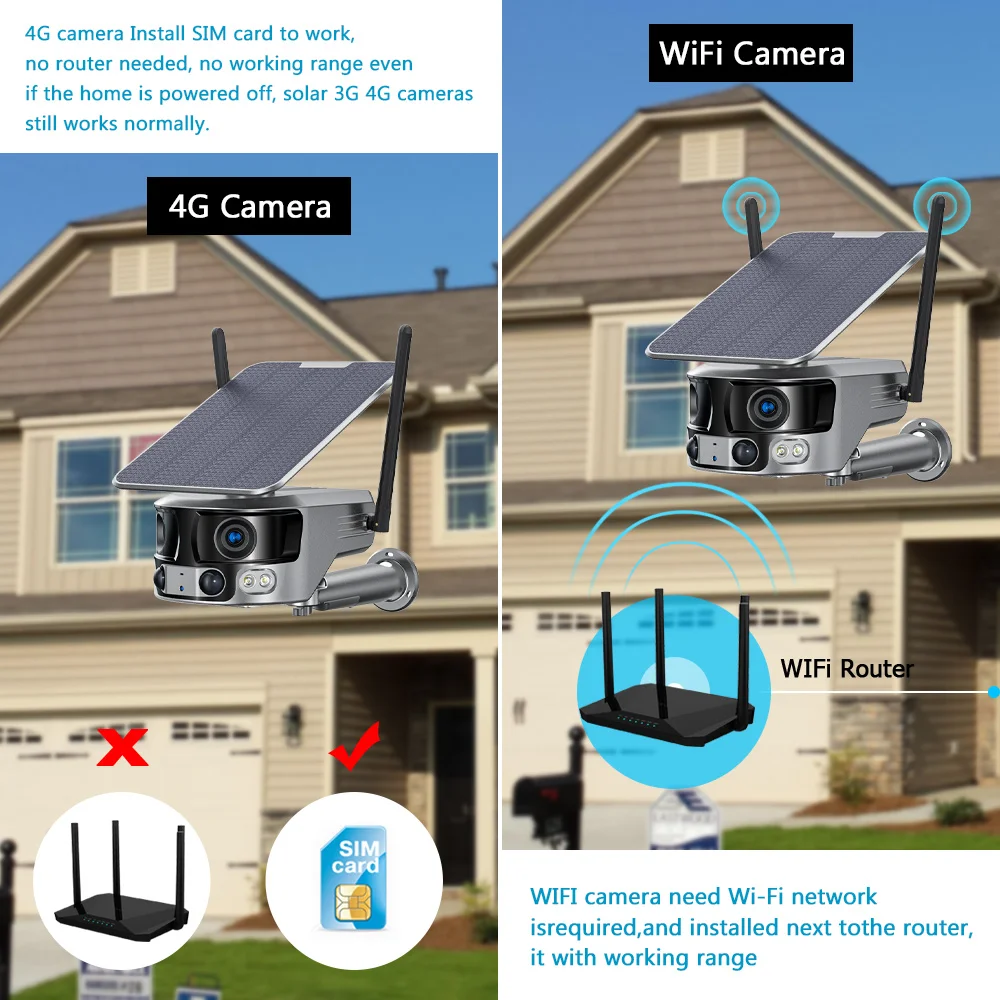 Imagem -06 - Câmera de Segurança Externa com Painel Solar 4g Color Visão Noturna Lente Dupla 180 ° Wide Viewing Câmera de Vigilância 4k