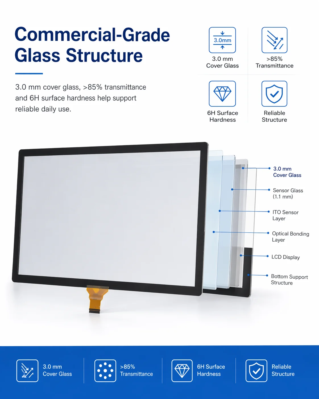 43inch Touch Panel Pantalla Tctil Grande HD-MI Touch Screen Embedded Capacitive Tempered Glass Touch Screen for Self-service