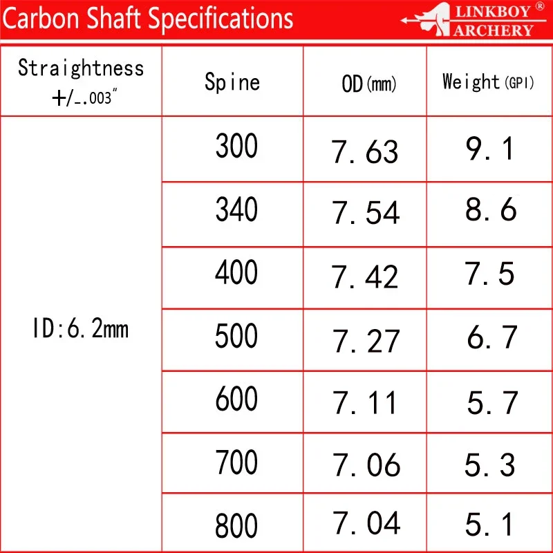 Flechas carbono Linkboy 6.2mm – Caza arco compuesto - imagen 3