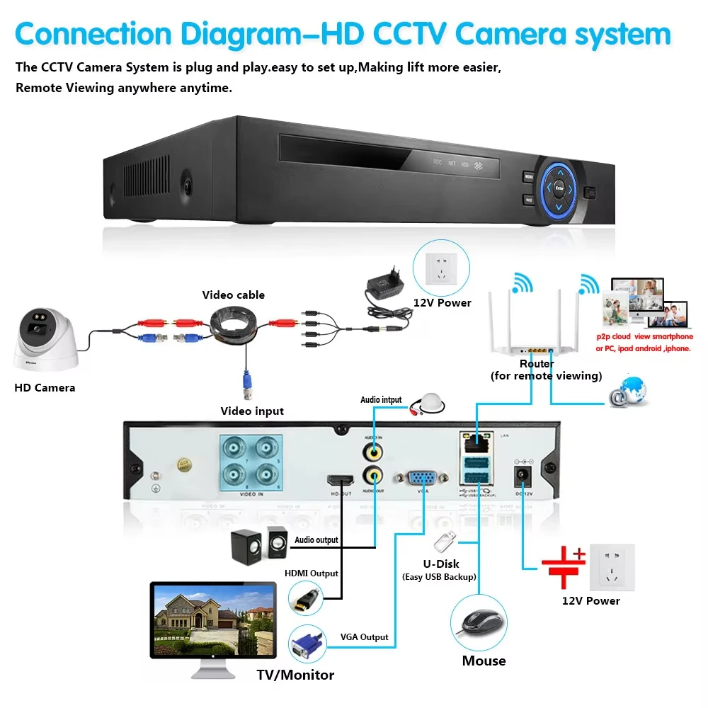 XMEye 16CH 4K AHD DVR Kit Kamera OutdoorSecurity Set Deteksi Gerak Video Pengawasan 8 Saluran Sistem Kamera Keamanan CCTV