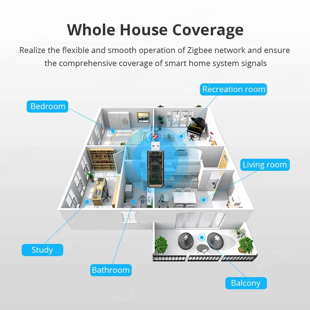 Tuya ZigBee 3.0 USB Signal Amplifier Extender Signal Repeater Works with Home Assistant ZigBee2MQTT Tasmota eWeLink APP