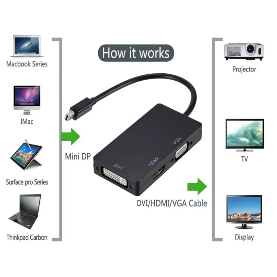 TABLLYUGE 3In1 MINI DisplayPort to HDMI-Compatible DVI VGA Adapter Cable 1080P Converter Connector For Projector Laptop Computer