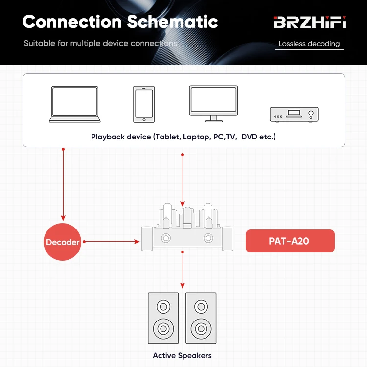 BRZHIFI A20 Class A Amplifier 300b EL34 10W*2 Vacuum Tube Headphone Hifi Power Amplifier view 5