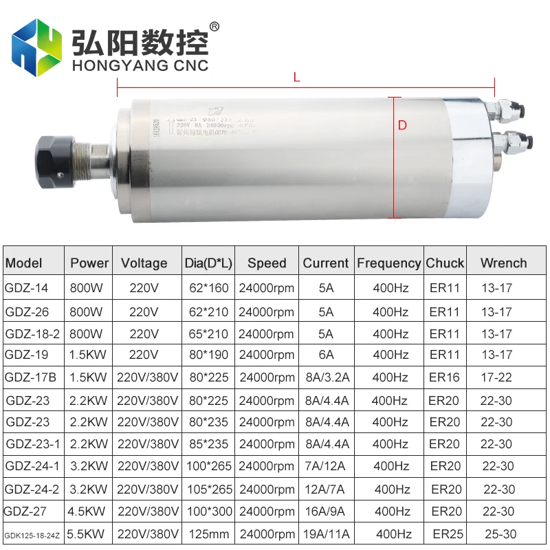 HQD Water-Cooled Spindle Motor 800W 1.5KW 2.2KW 3.2KW 4.5KW 5.5KW+ Frequency Converter + Fixture + Water Pump For CNC Router