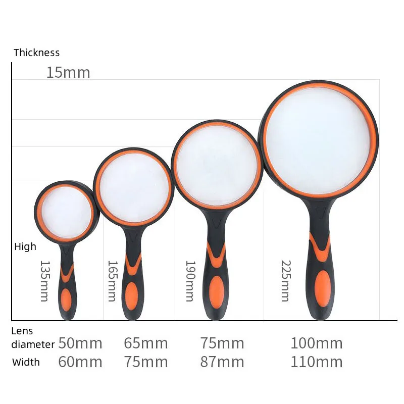 ハンドヘルド拡大鏡10xキッズシニア拡大鏡読書滑り止め飛散防止拡大鏡50/65/75/100mm