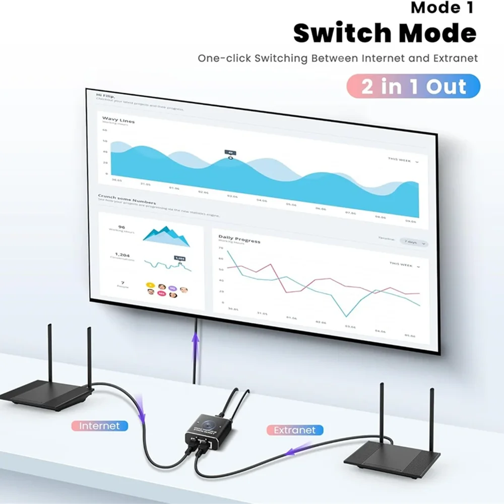 1000Mbps Network Bi-Direction Switch RJ45 Splitter 1 to 2 Ethernet Adapter Network Cable Extender 2.5G 5G Gigabit LAN Connector