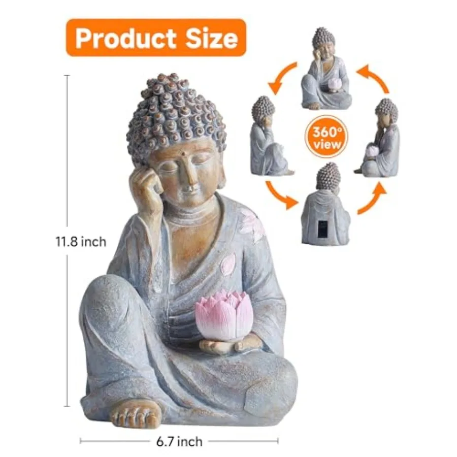 description