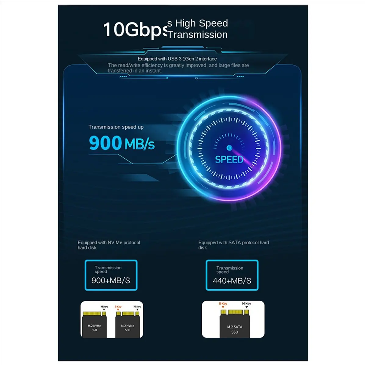 RISE – Festplattenbasis NVME/SATA Dual Protocol 10G Online-Lese- und Schreibgeschwindigkeit SSD Externe tragbare Festplattenbasi
