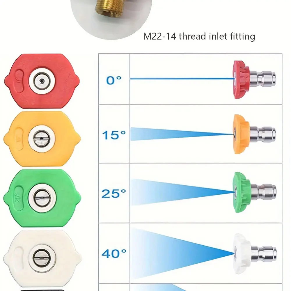 2175 PSI Hochdruckreiniger-Pistole – M22-14 und 1/4 Zoll Schnellanschluss mit 5-Farben-Düsen, leichte, kompakte Pistole für die Autoreinigung – Detail 6
