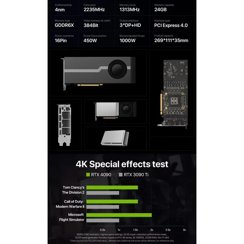 Offerta Speciale: Scheda Grafi - Rtx 4090 24Gb Gddr6X recensione e prezzo