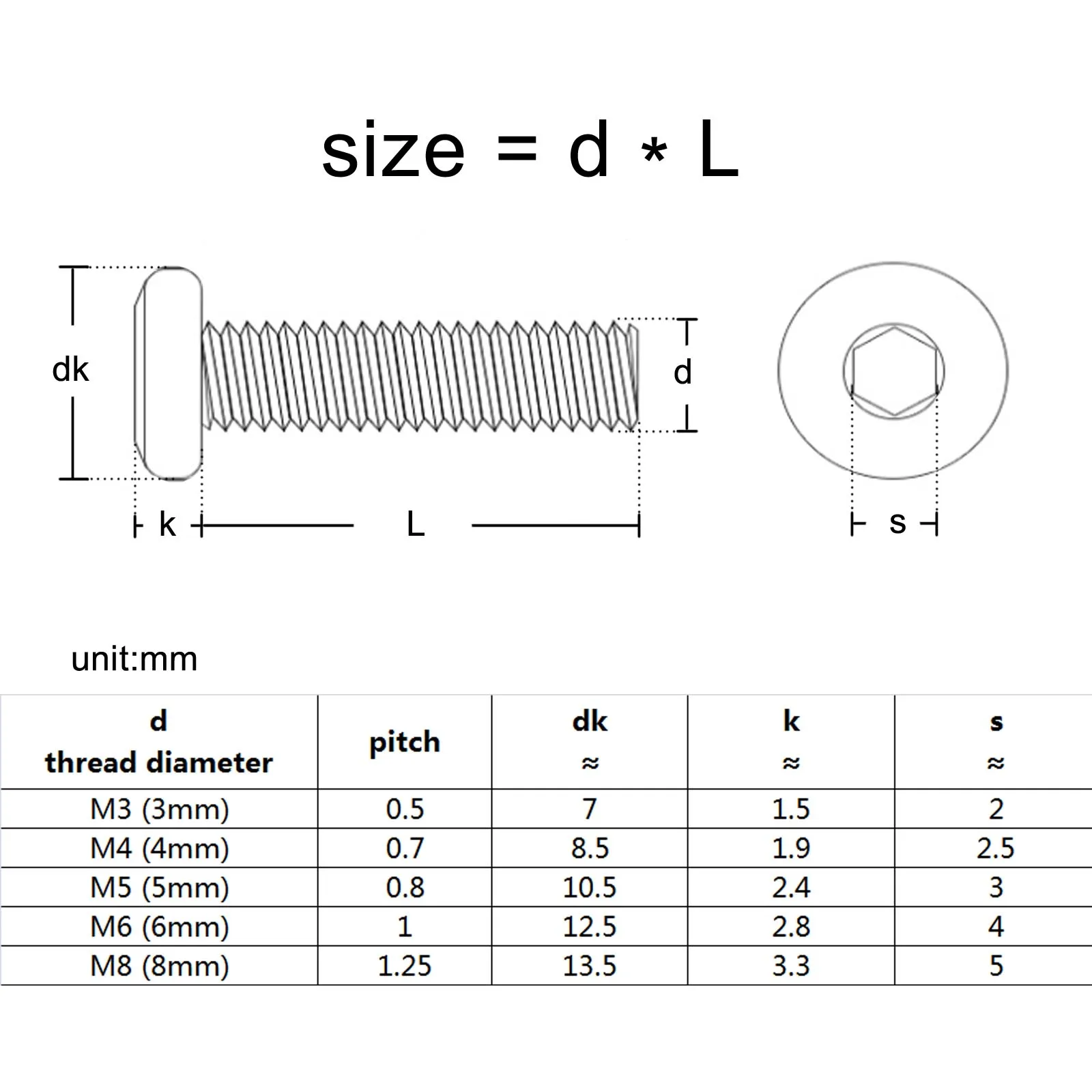 10pcs/lot M3 M4 M5 M6 M8 Black Carbon Steel CM Large Flat Hex Hexagon Socket  Allen Screw Furniture Screw Connector Joint Bolt