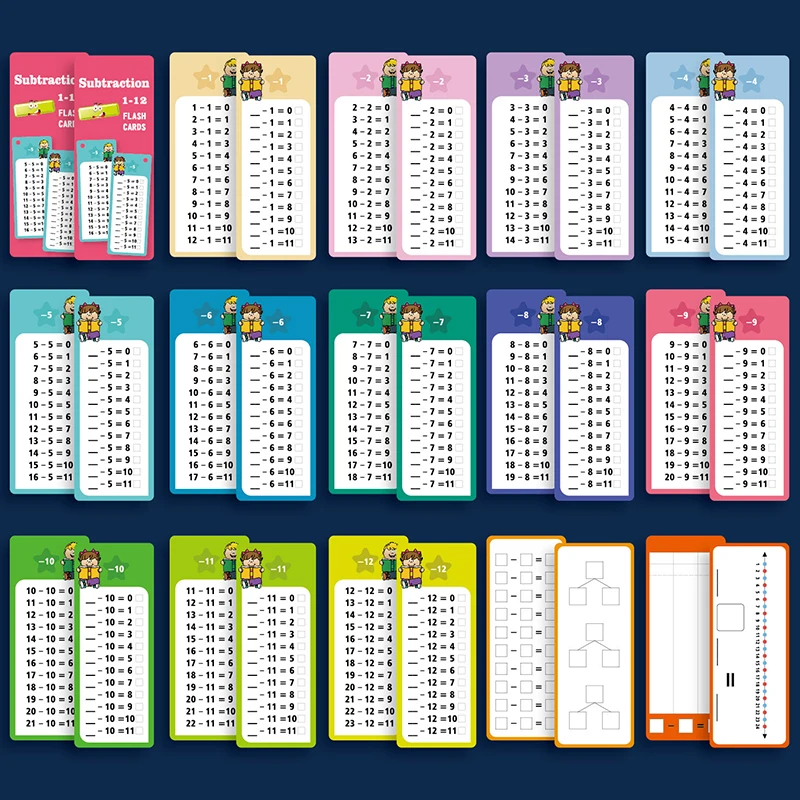 Cartes d'apprentissage des mathématiques réutilisables, outils d'apprentissage des mathématiques, éducation des mathématiques, aides à l'auto-vérification, cartes Flash, multiplication, fuchsia, 1 ensemble