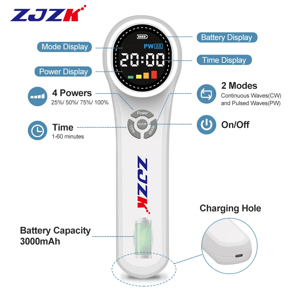 ZJZK ทางการแพทย์แสงอินฟราเรดเลเซอร์มือถือการจัดการความเจ็บปวดเลเซอร์บําบัดเนื้อเยื่อลึกสําหรับปวดคอโรคข้อเข่าเสื่อมของเข่า