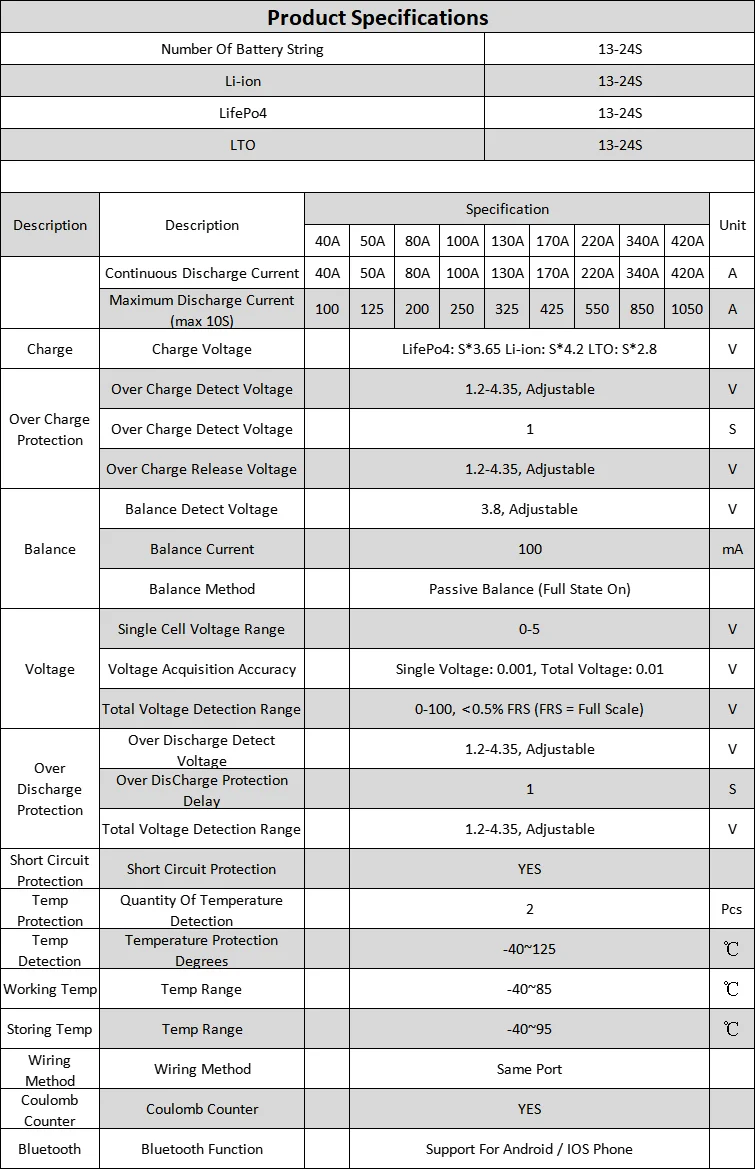 ANT BMS 13S 16S 20S 24S 36V 48V 60V 72V LiFePO4 LTO Li-ion 18650 3.2V 3.7V Battery Pack Smart BMS 40A 80A 150A 200A 300A image 6