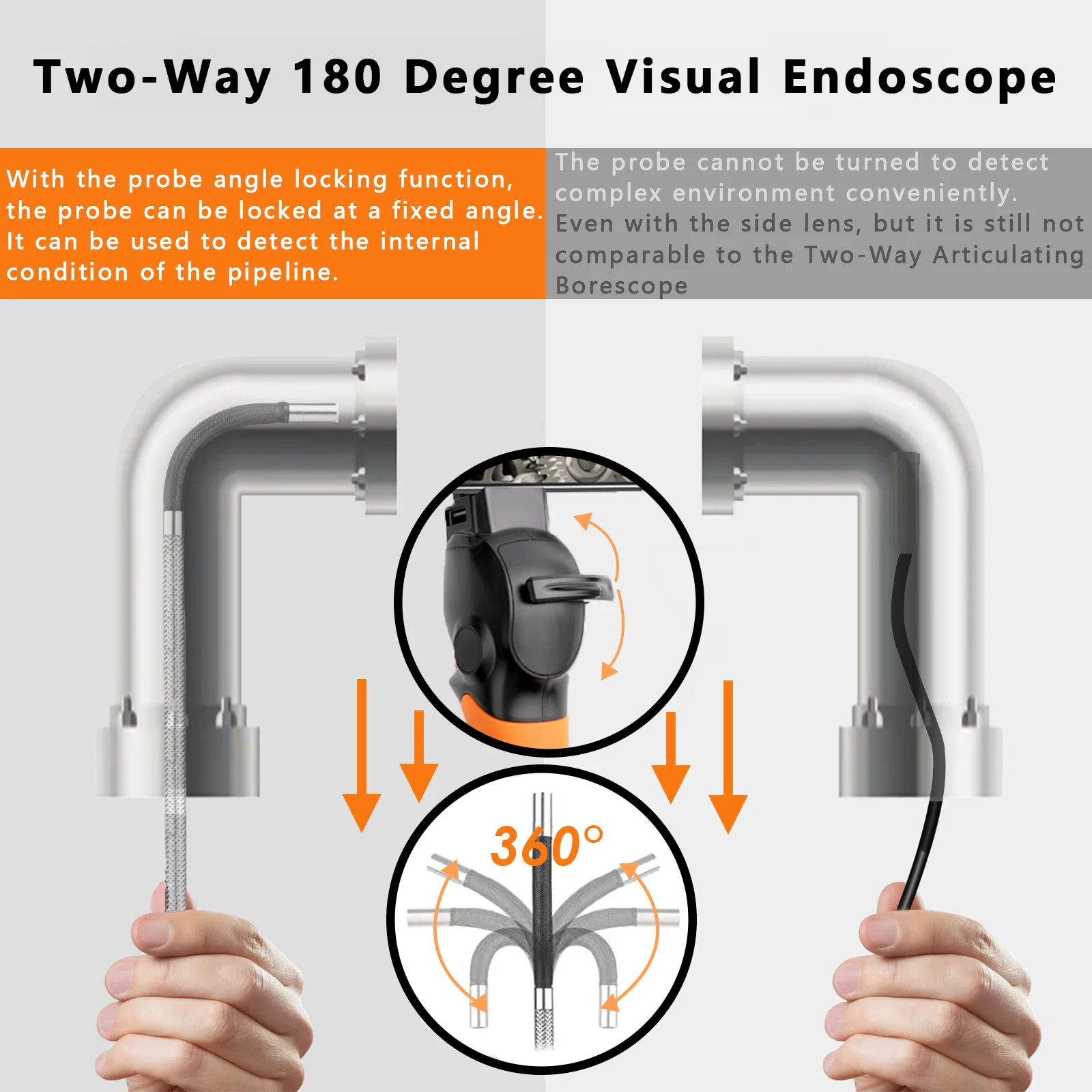 Avanline 4Mm 2-Way 180 ° Graden Scharnierende Borescope Thermodynamische Reiniging Functie Industriële Endoscoop Voor Android/Pc 1M