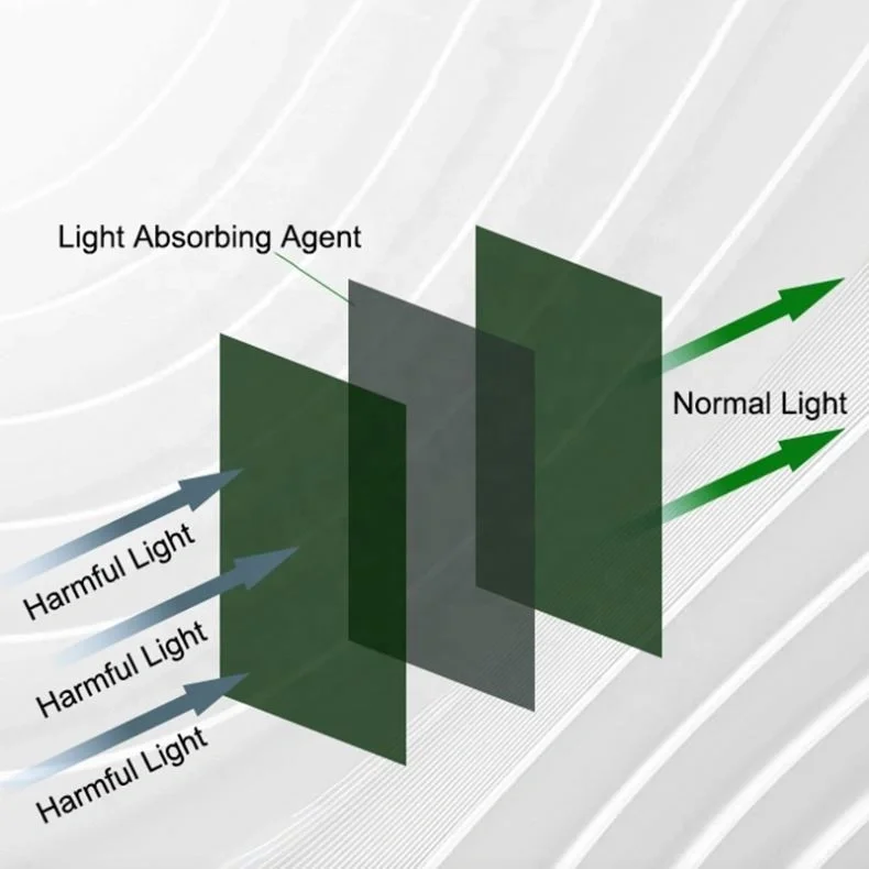 UV Blue Green Laser Safety Glasses 200-540nm Blue Laser Marking Engraving Eye Protection