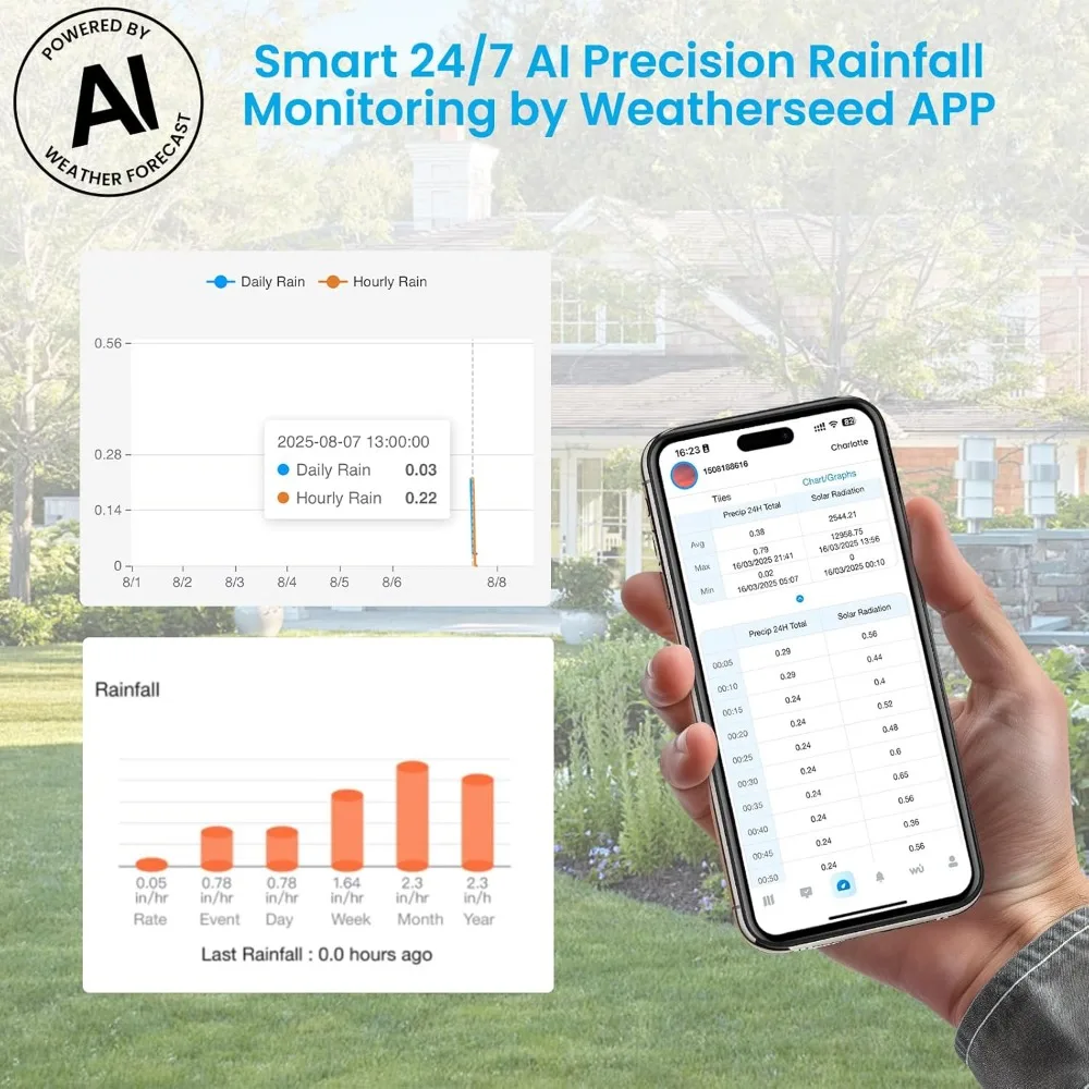 محطات الطقس الذكية WiFi اللاسلكية للاستخدام الداخلي والخارجي SA6 Plus، توقعات الطقس 24/7 AI بواسطة Weatherseed ® ، تنبيه التطبيق #6