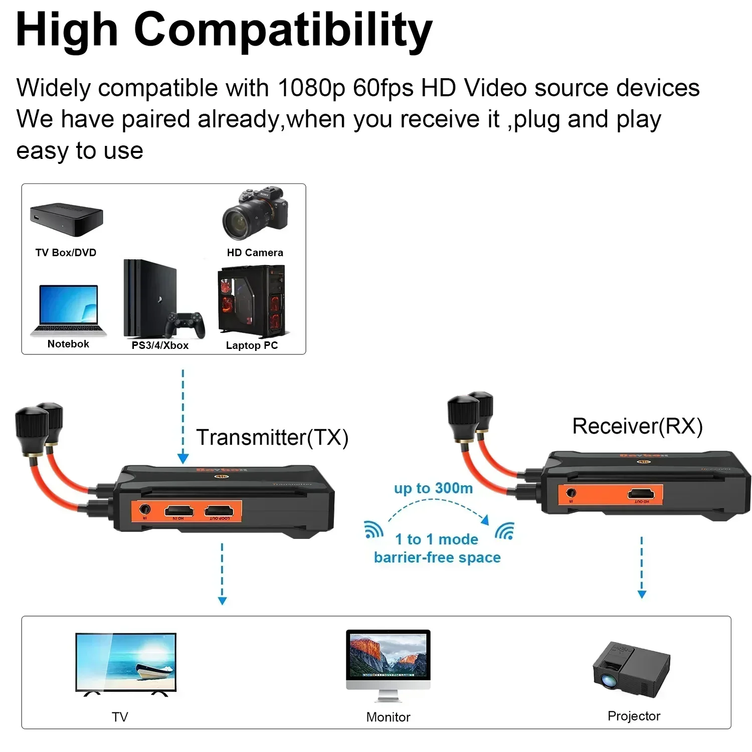 200m 300m Wireless HDMI Video Transmitter and Receiver Extender Support Battery IR DSLR Camera Laptop PC To TV Projector Monitor